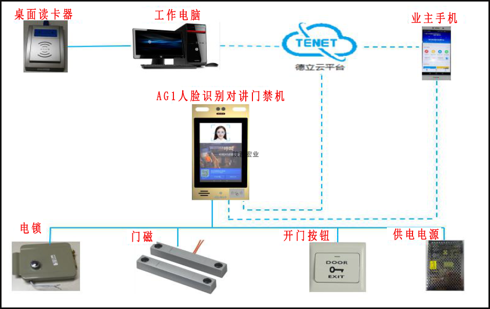 AG1系列門禁機(jī)安裝接線圖解，一看就懂!
